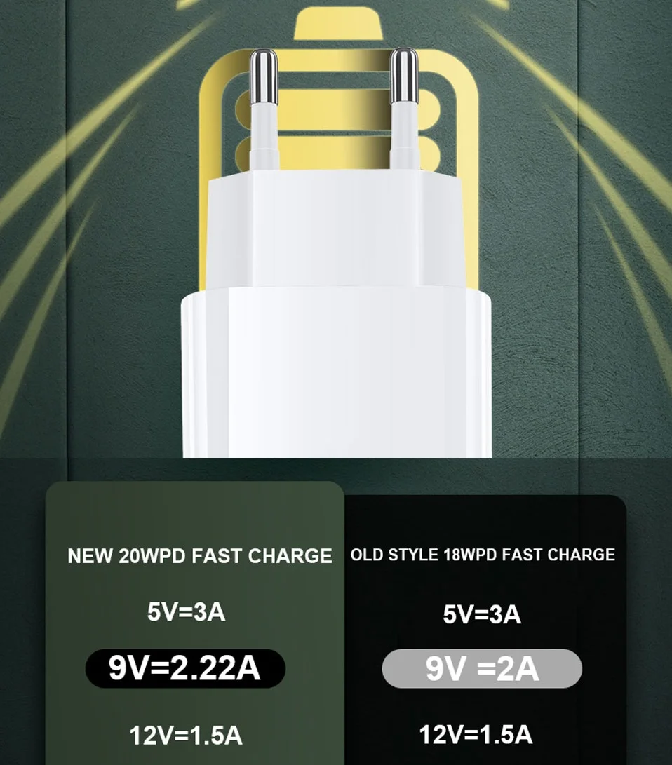 Adaptateur secteur USB‑C 20 W – Image 4